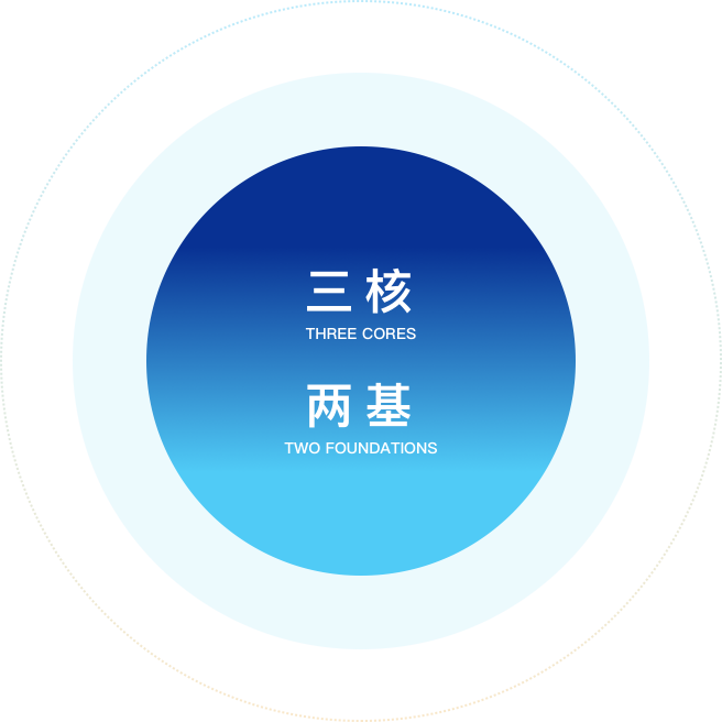 营业系统 - J9国际站